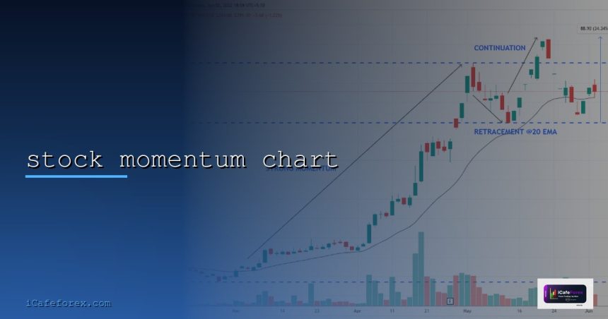 stock momentum chart cover 2