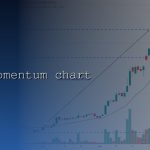 stock momentum chart cover 3