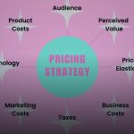 strategy price cover 1