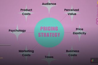 strategy price cover 1