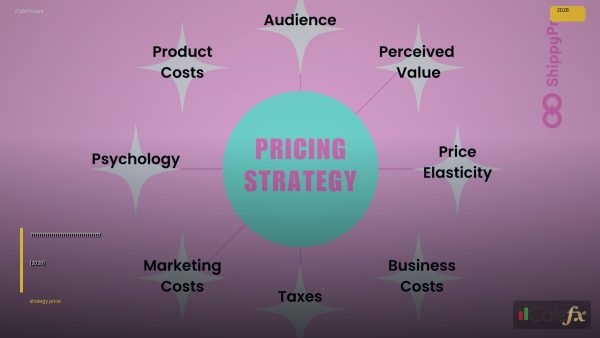 กลยุทธ์เฟียร์วาลูแก๊ปหาช่องว่างราคา [2026]