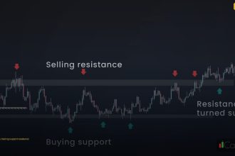 strategy trading support resistance cover 1