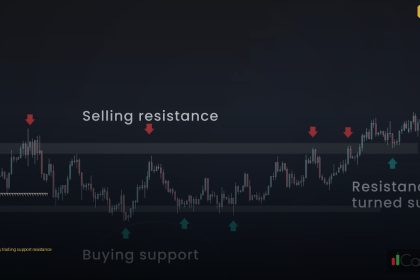 strategy trading support resistance cover 1