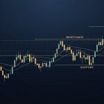 support resistance gold trading guide 2569