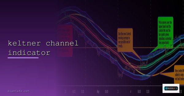 Keltner Channel ทองคำ เทคนิค ATR Band หาจุดเข้า