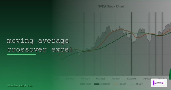 Moving Average Crossover ทองคำ Golden Cross Death Cross