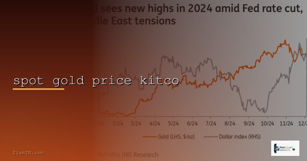 ทองคำ Ichimoku Cloud เมฆอิชิโมกุเทรดยังไง XAU 2569