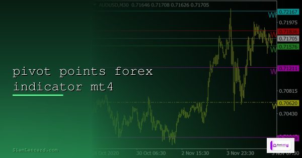 Pivot Points ทองคำ คำนวณแนวรับแนวต้านอัตโนมัติ XAU