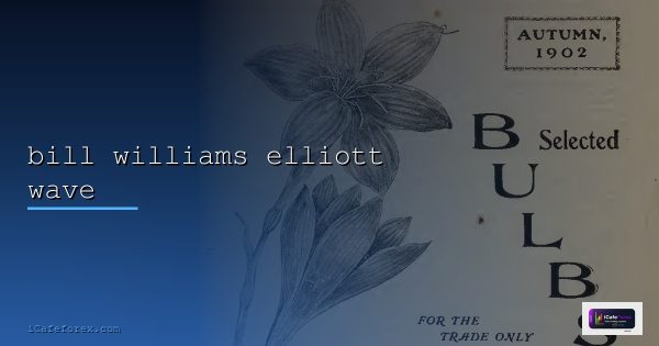 Williams %R ทองคำ จับสัญญาณ Overbought Oversold