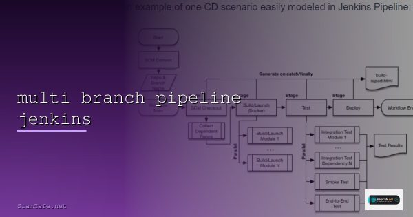 Multi Timeframe Analysis ทองคำ วิเคราะห์หลาย TF