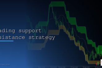 trading support resistance strategy cover 1