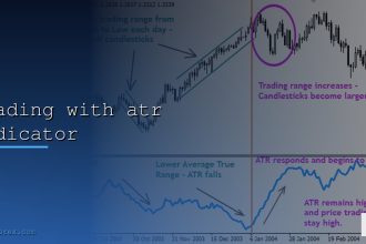 trading with atr indicator cover 1
