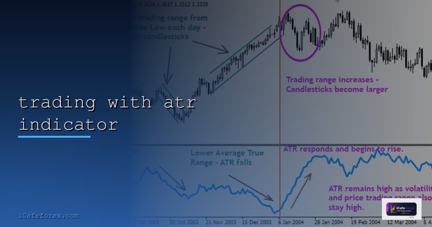 trading with atr indicator cover 27
