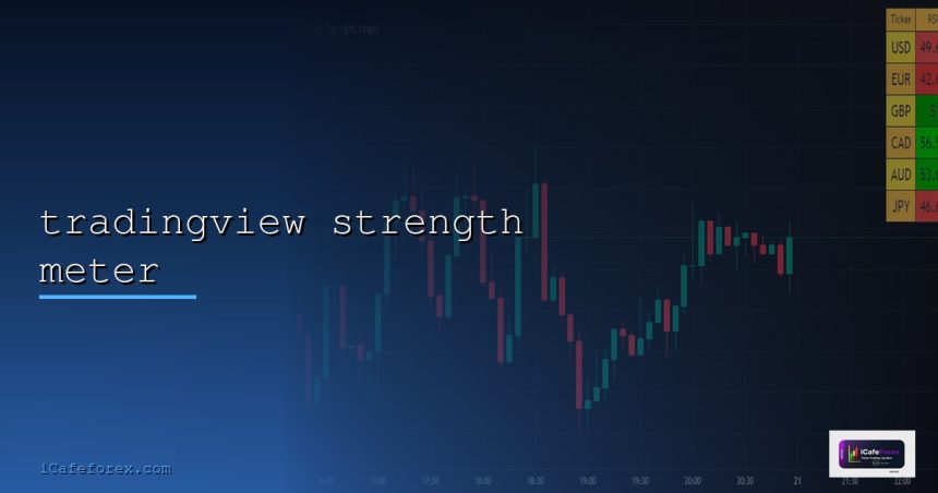 tradingview strength meter cover 10