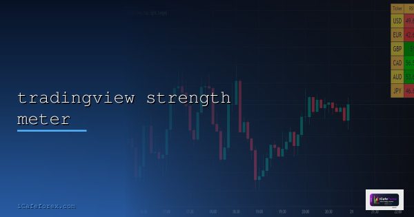 วิเคราะห์ทองคำด้วย Relative Strength เทียบกับสินทรัพย์อื่น