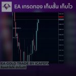 update ea gold trade ultimate turbo by icafefx v1 6 6 4 cover 1