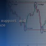 usd jpy support and resistance cover 1