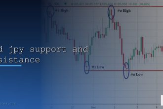 usd jpy support and resistance cover 1