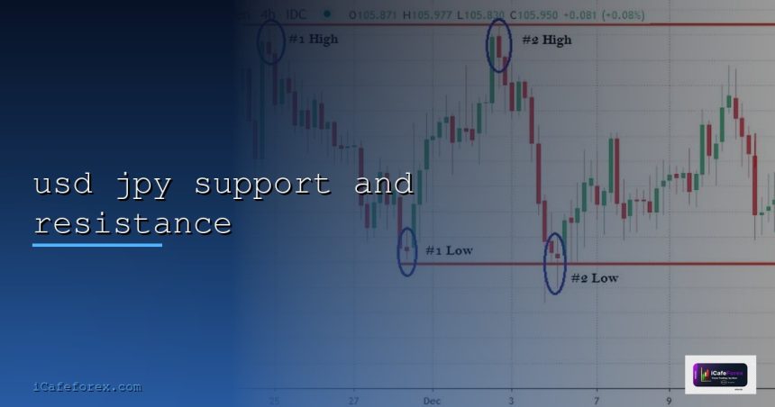 usd jpy support and resistance cover 1