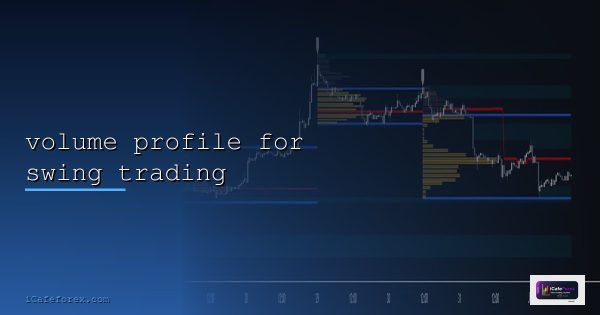 วิเคราะห์ทองคำด้วย Market Profile และ Volume