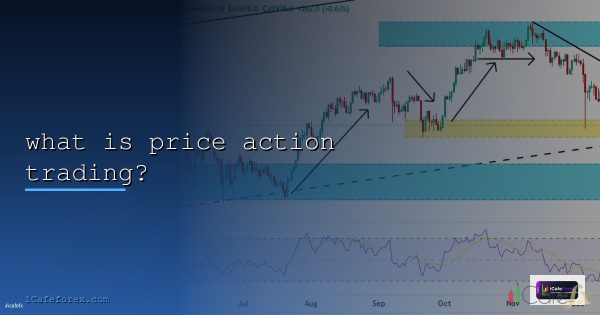 Price Action คืออะไรวิธีอ่านแท่งเทียน [2026]
