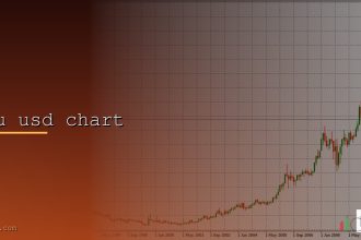 xau usd chart cover 1
