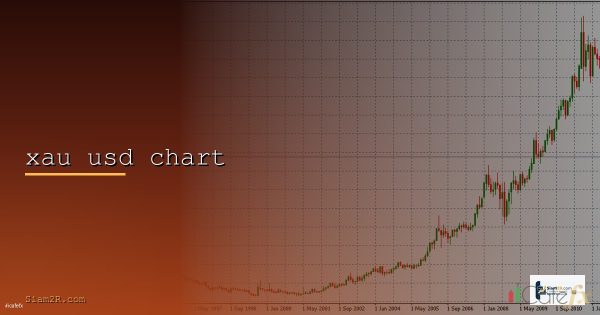วิเคราะห์ราคาทองคำ XAU/USD 14 มี.ค. 2569 แนวโน้มสัปดาห์หน้า