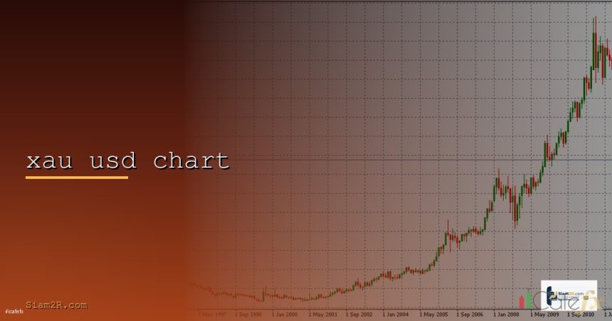 xau usd chart cover 1