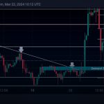 xauusd chart 2026 cover 1