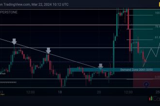 xauusd chart 2026 cover 1