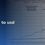 695 gbp to usd cover 1