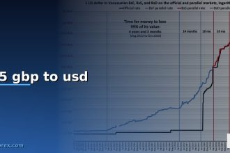695 gbp to usd cover 1