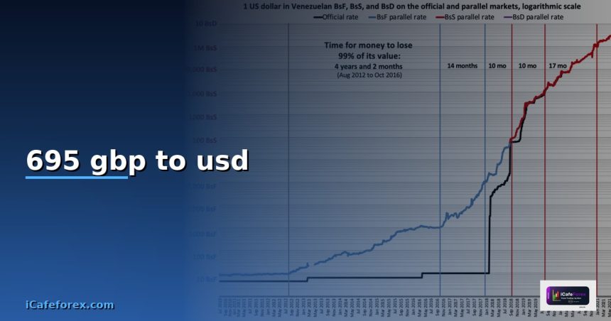 695 gbp to usd cover 1