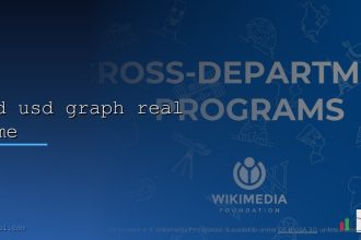 aud usd graph real time cover 1