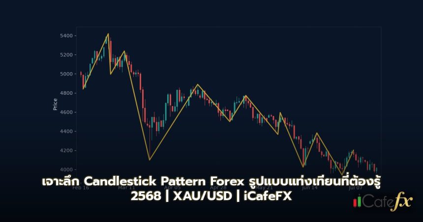 Candlestick Pattern รูปแบบแท่งเทียน Forex ที่ต้องรู้ 2568