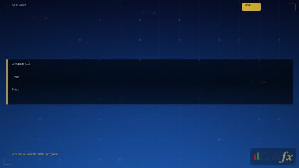 ADX คู่มือใช้ ADX วัดความแข็งแรงของ Trend ใน Forex