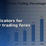 best indicators for intraday trading forex cover 1