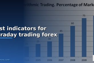 best indicators for intraday trading forex cover 1
