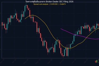 วิเคราะห์คู่มือยื่นเอกสาร Broker-Dealer SEC Filing 2026