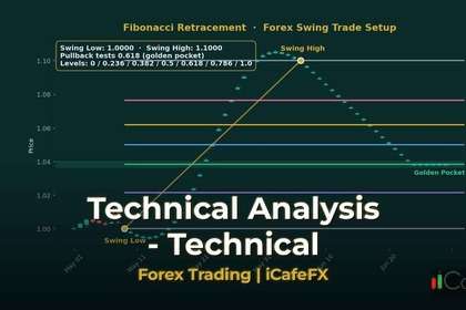 ภาพปก MACD คืออะไร กลยุทธ์เทรด Forex ด้วย MACD อย่างมืออาชีพ 2568 - กราฟเทคนิค iCafeForex