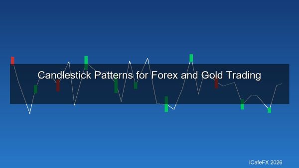 Candlestick Pattern ที่ต้องรู้! สอนอ่านแท่งเทียน 25 รูปแบบ เทรด Forex ทองคำ 2026