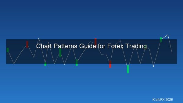 Chart Pattern คืออะไร? สอนอ่าน 15 รูปแบบกราฟ Head Shoulders Double Top Triangle Forex 2026