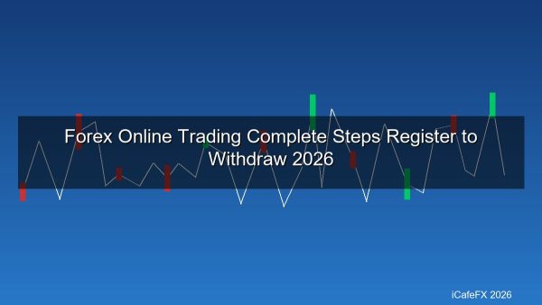 เทรด Forex ออนไลน์ 2026 ครบทุกขั้นตอน จากสมัครบัญชีถึงถอนกำไร