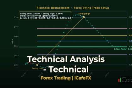 ภาพปก เทคนิคเทรด Forex ให้รวยความจริงที่ต้องรู้ 2026 - กราฟเทคนิค iCafeForex