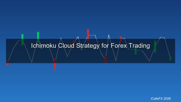 Ichimoku Cloud คืออะไร? สอนใช้ Ichimoku Kinko Hyo เทรด Forex ทองคำ หาเทรนด์ S/R Cloud 2026