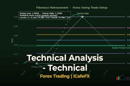 ภาพปก วิธีใช้MACDเทรดForexทองคำให้ได้กำไรปี2026 - กราฟเทคนิค iCafeForex