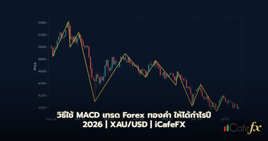 ภาพปก วิธีใช้MACDเทรดForexทองคำให้ได้กำไรปี2026 - กราฟเทคนิค iCafeForex
