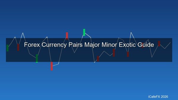 คู่เงิน Forex ทั้งหมดที่ต้องรู้ Major Minor Exotic Pairs ลักษณะเฉพาะและวิธีเลือกเทรด 2026