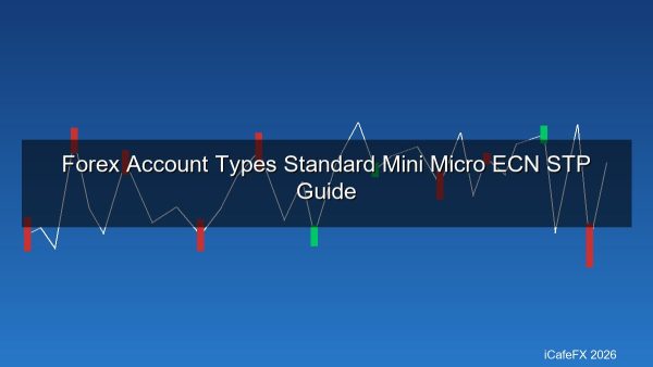 ประเภทบัญชี Forex ทั้งหมด Standard Mini Micro ECN STP เลือกแบบไหนดีที่สุด 2026