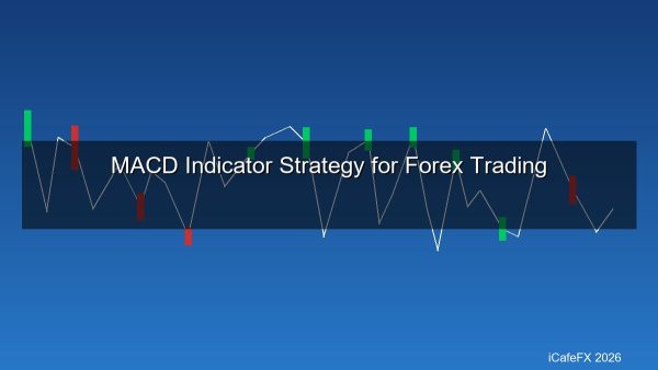 MACD คืออะไร? สอนใช้ MACD Indicator เทรด Forex หาจุดเข้า-ออก Divergence Signal Line 2026